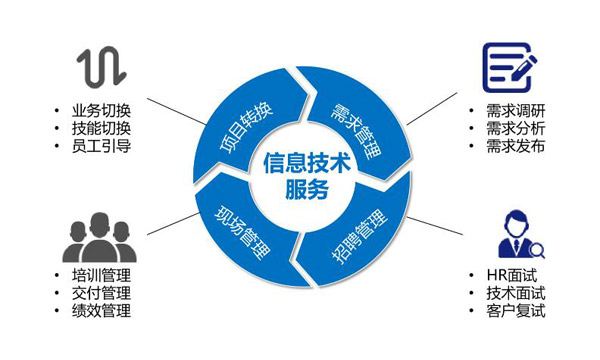標準方案及案例