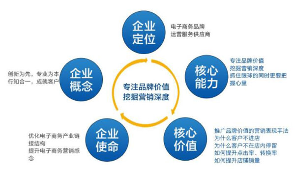 智慧社區(qū)管理平臺案例